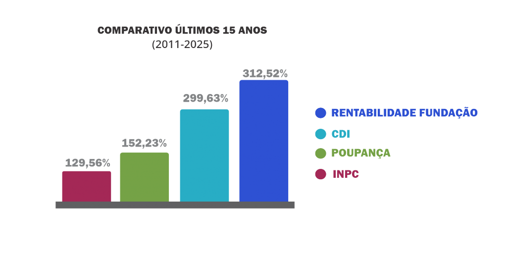 comparativo_15 anos sem fundo