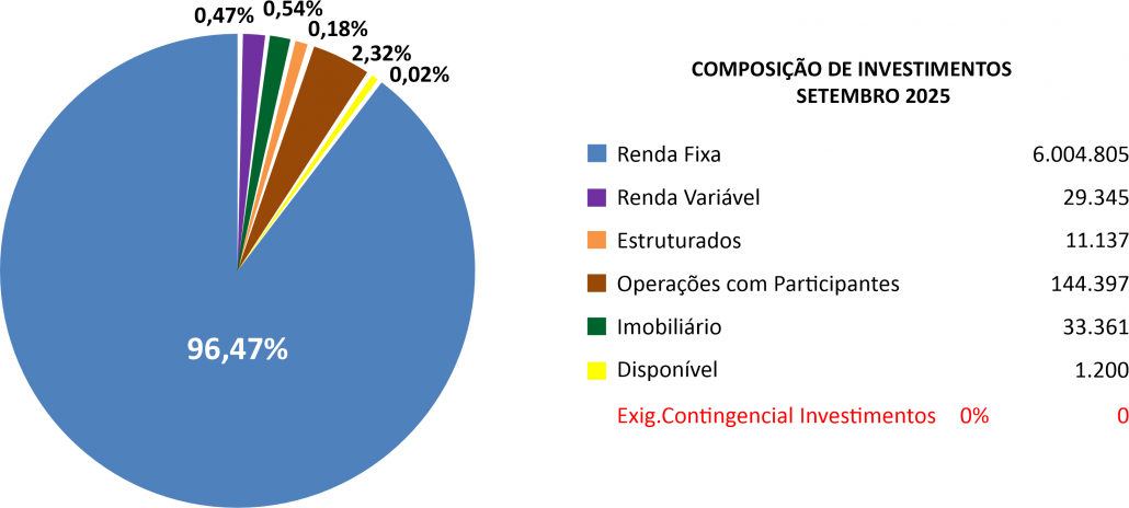 composicao_investimentos_09