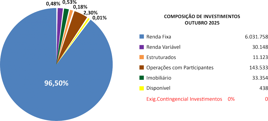 composicao_investimentos_10