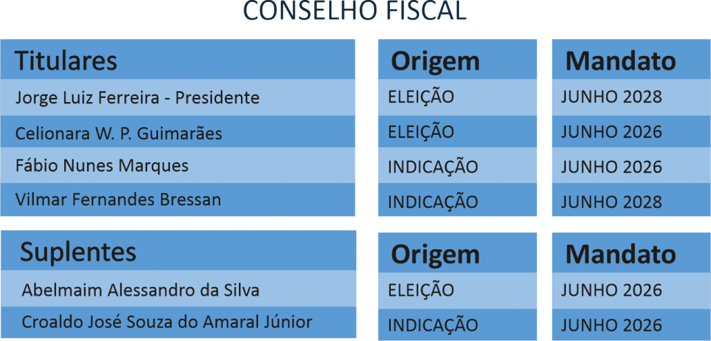 conselhofisca022025