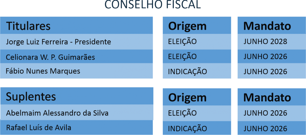 conselhofiscal122025