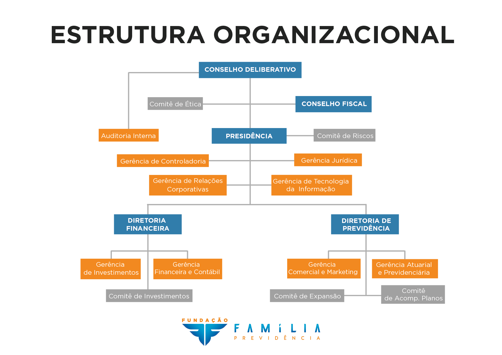 organograma de areas_2020-02
