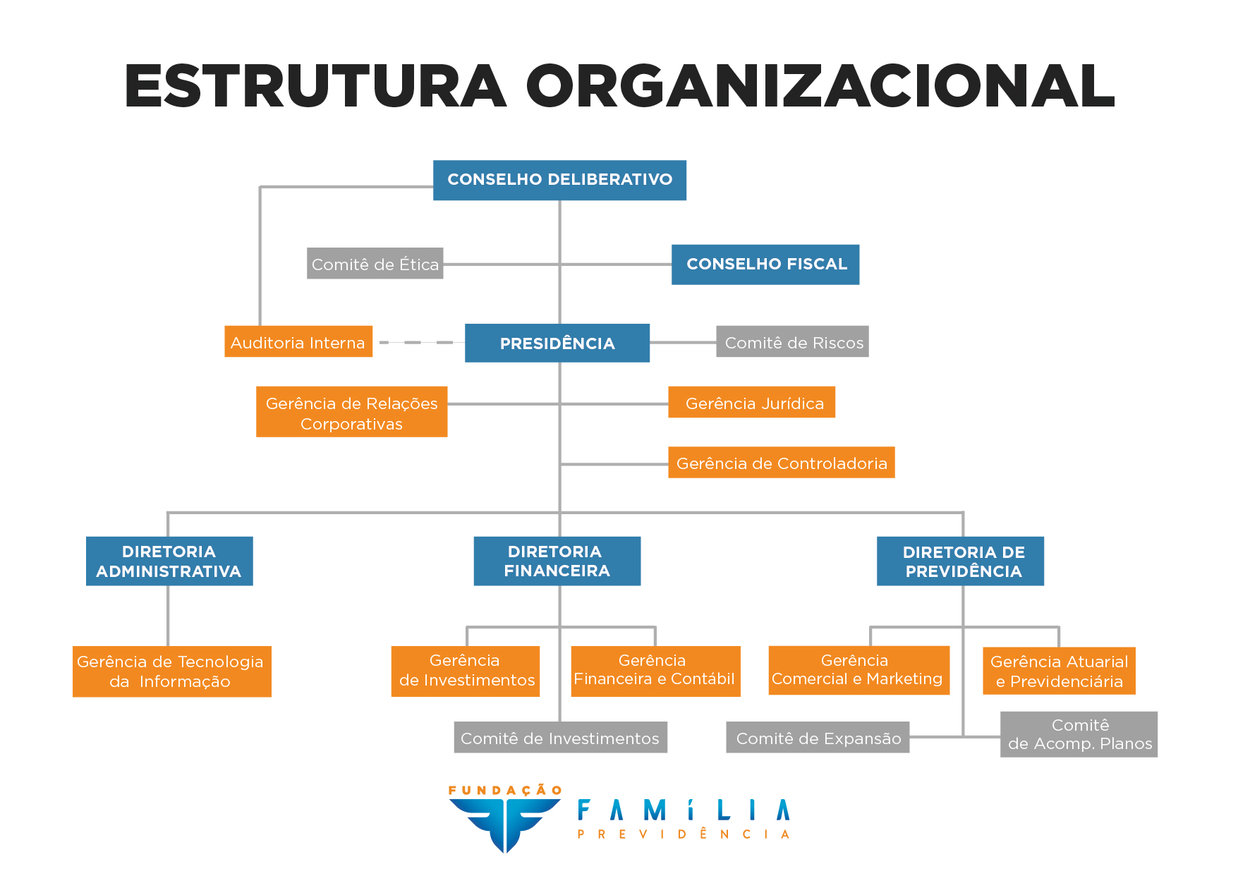 organograma_2019