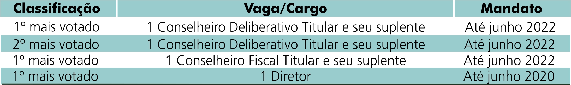 classificacao