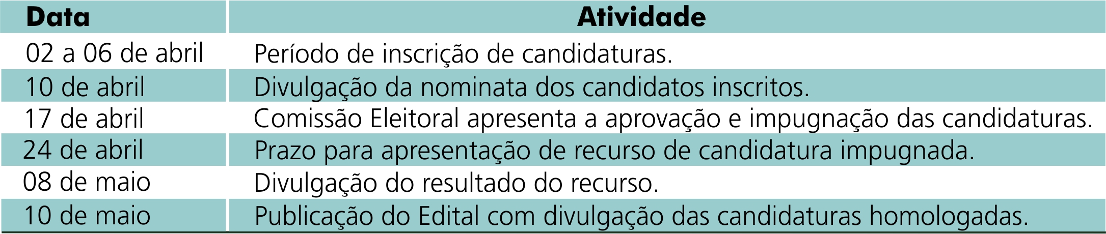 datas