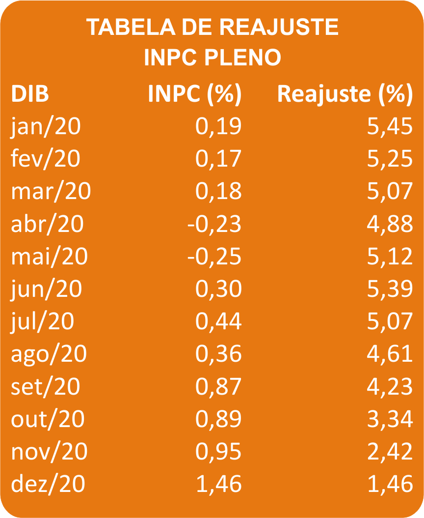 inpc_pleno_2020