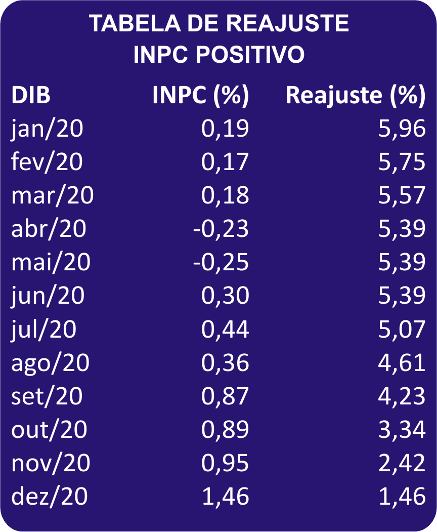 inpc_positivo_2020