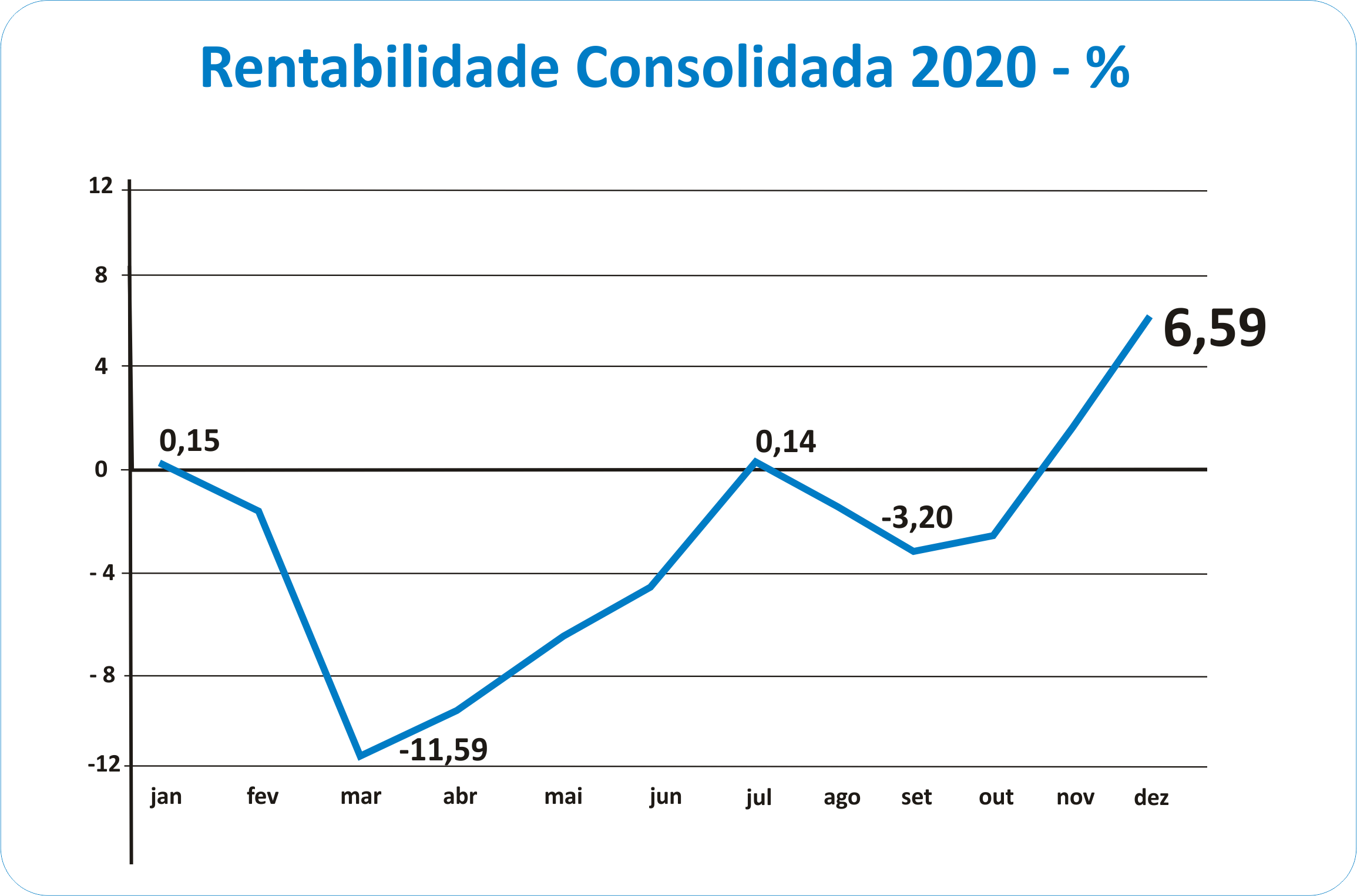 rentabilidade_2020