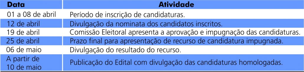 cronograma_candidaturas_eleicoes_2022