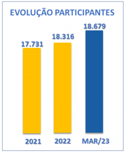 evolucao_participantes
