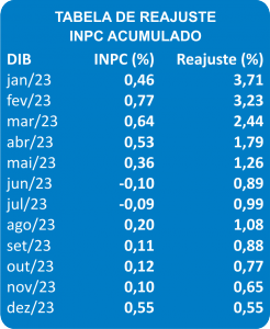 tabela_inpc_pleno