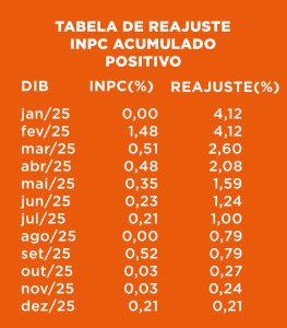 Reajuste-CEEEPrev-V2