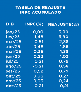 Reajuste-Plano-Unico-V2