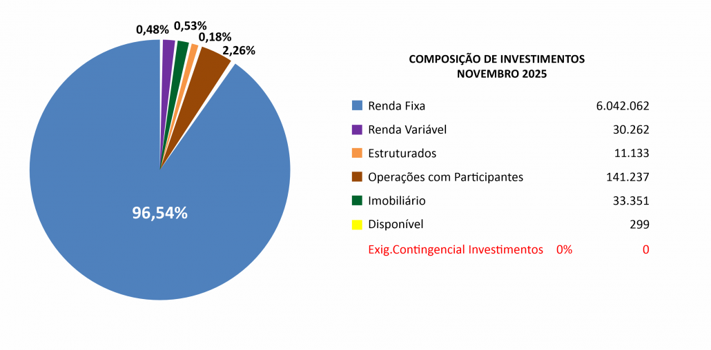 composicao_investimentos_11