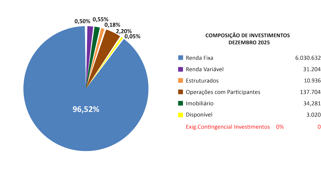 comparativo_investimentos_122025