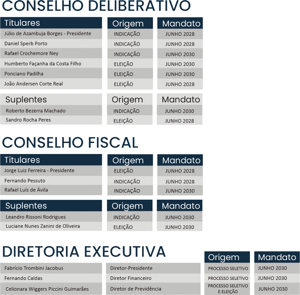 composicao gestores 2026_02